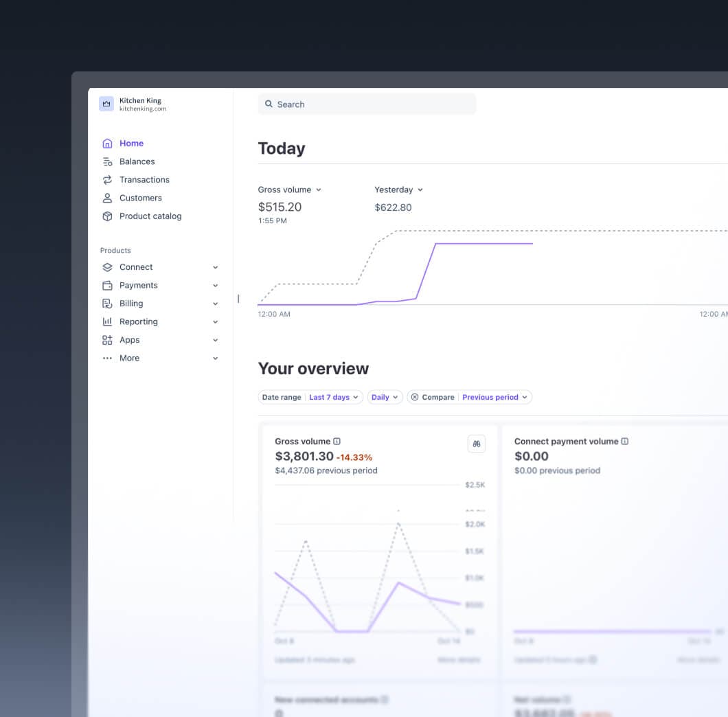 Stripe analytics dashboard displaying daily gross volume graphs and financial metrics.