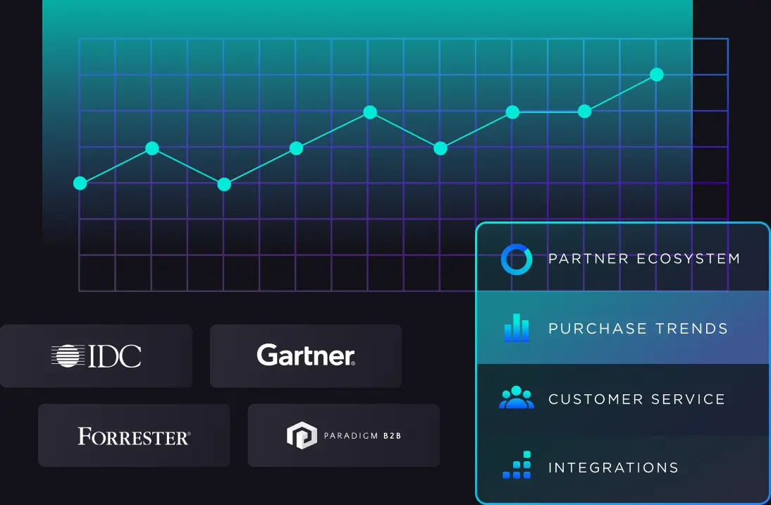 Ecommerce trends and insights graphic with logos from IDC, Gartner, Forrester, and Paradigm B2B.
